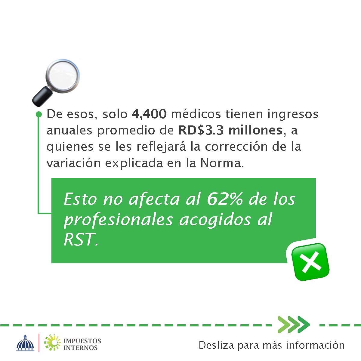 LuisValdezVeras's tweet photo. Jamás actuaremos fuera de la ley ni contra ningún sector nacional. Corregimos una distorsión operativa que permitía a los acogidos al RST beneficiarse más de una vez de la exención del Impuesto Sobre la Renta. Abiertos a escuchar como hicimos ayer martes con la Dirección del CMD. https://t.co/2OXGrF7YiH