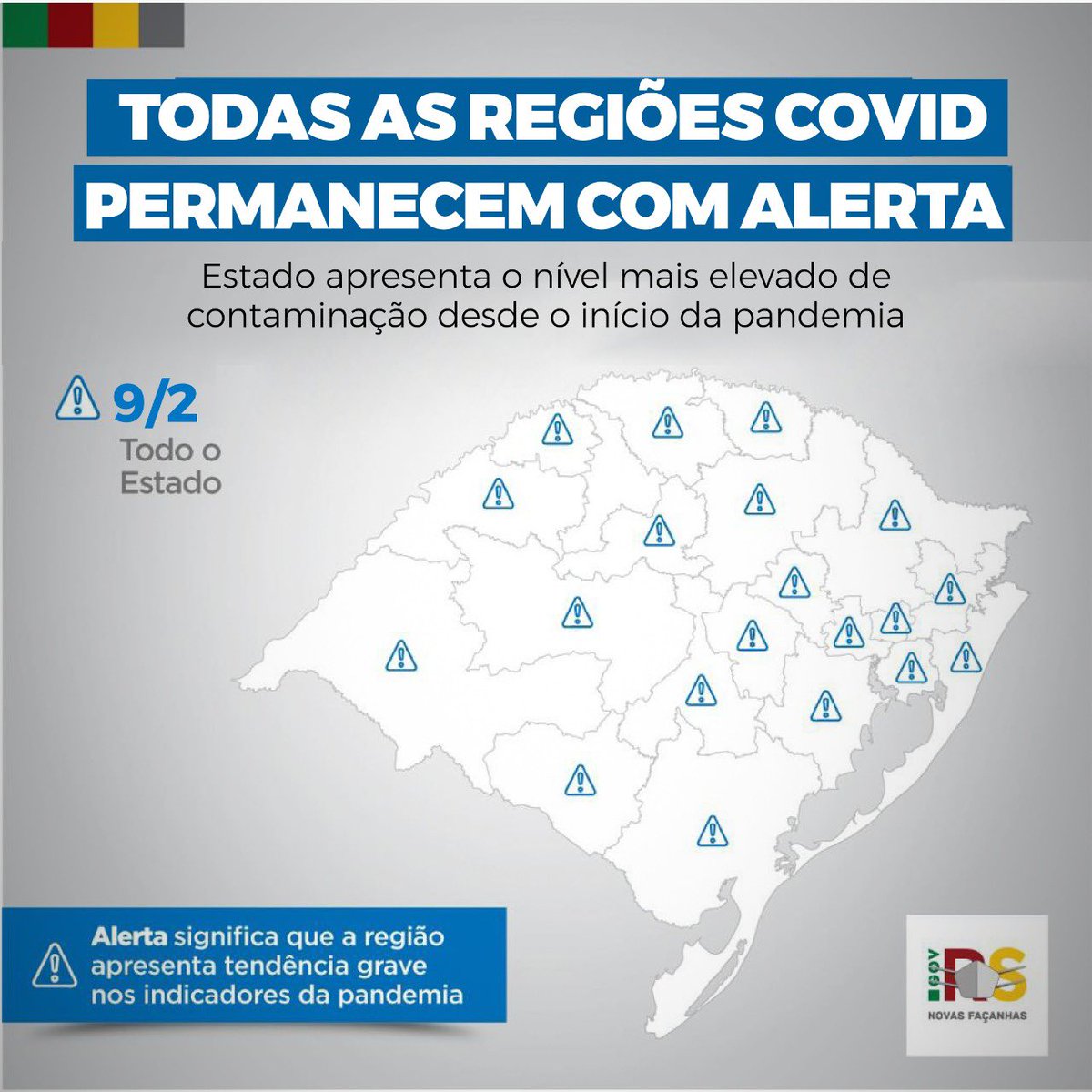 Pela terceira semana seguida, o Gabinete de Crise decidiu manter os Alertas a todas as 21 regiões Covid do Sistema 3As de Monitoramento, responsável pelo gerenciamento da pandemia. O Estado permanece no mais elevado nível de contaminação desde o início da pandemia.