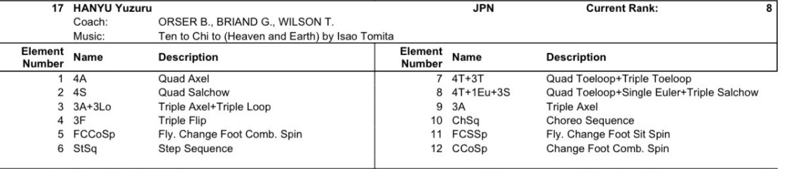 Beijing2022 Practice 4 e FS