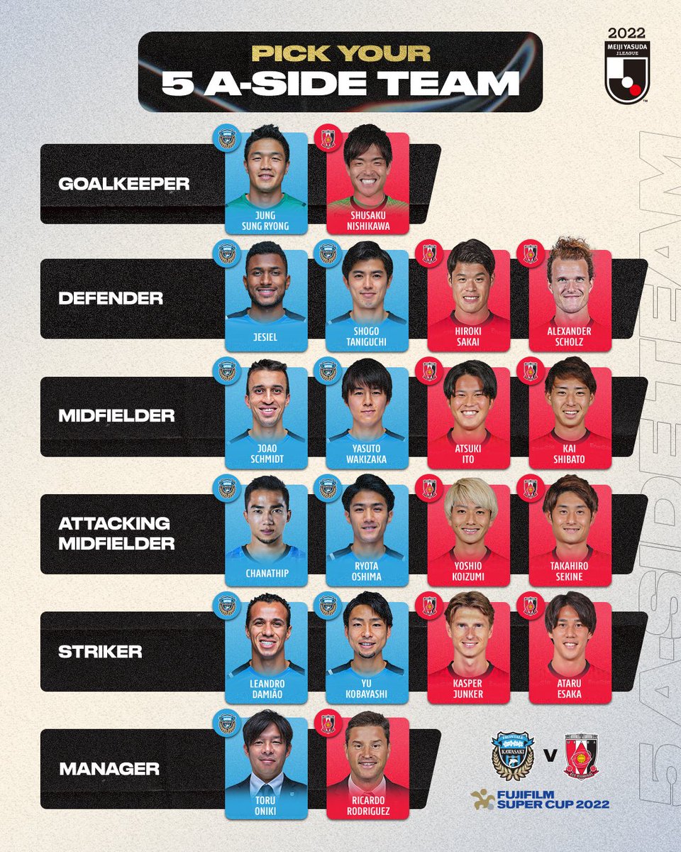 J_League_En's tweet photo. Let's play some 5️⃣-a-side: FUJIFILM SUPER CUP 2022 Edition! 🏆

Pick your team ... PLUS your manager! https://t.co/dlxBaiL1ax