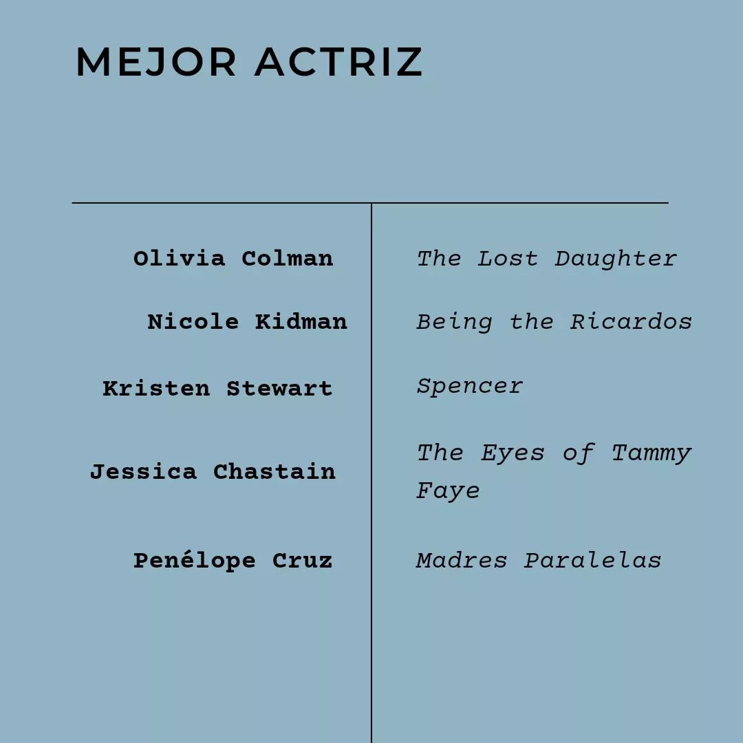 Las actrices nominadas al #Oscars2022. ¿A quién más les hubiese gustado ver en esta lista? ¿Y quién creen que objetivamente merece ganarlo?
