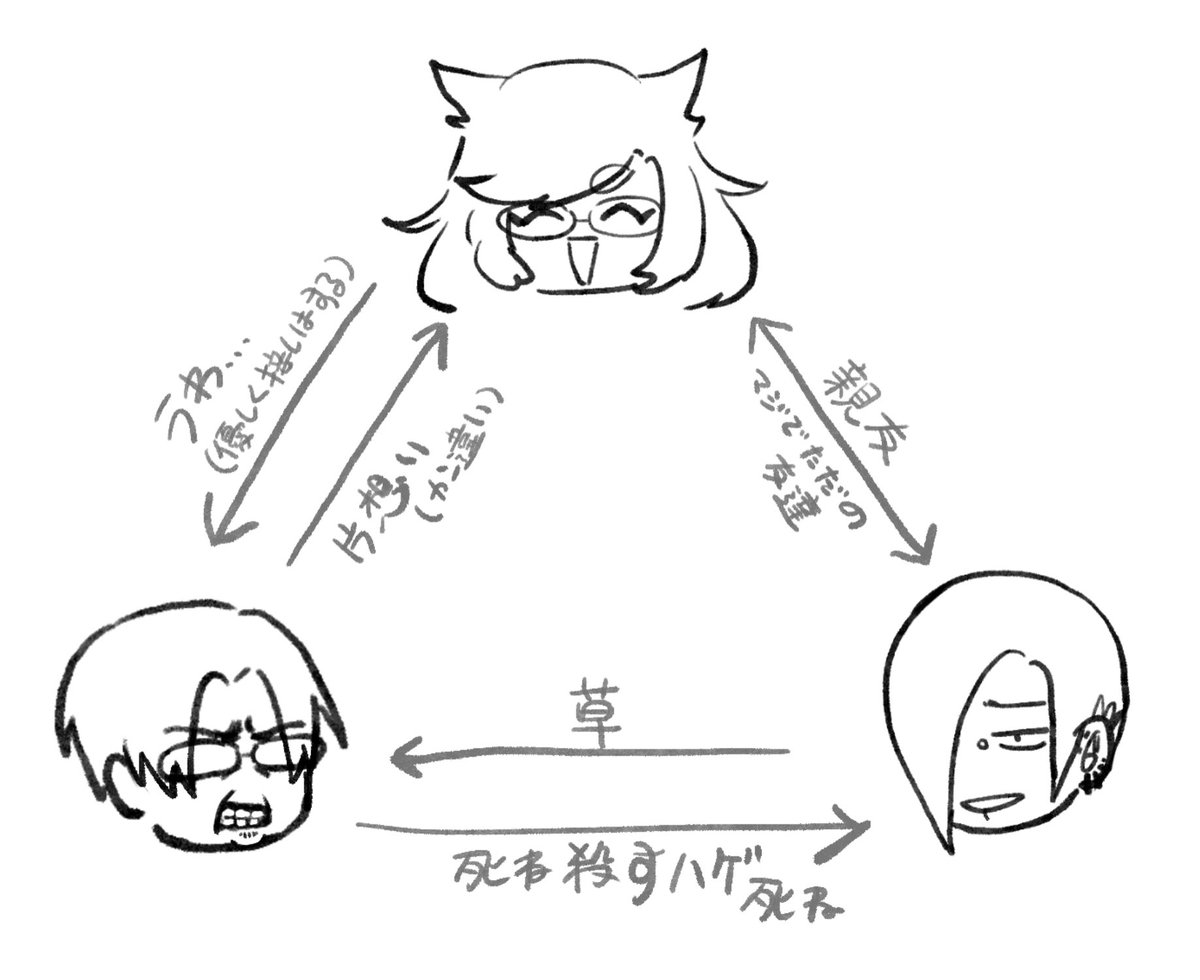 クソ三角関係相関図 Robin 和装イラスト集出す人の漫画 クソ三角関係相関図 Robin 和装イラスト集出す人の漫画