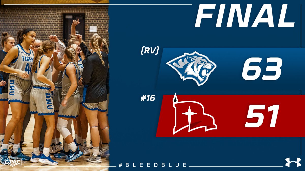 WBB 🏀 | Final 

Tigers Win, Tigers Win !! 

 (RV) <a href="/DWUWBB/">𝐃𝐚𝐤𝐨𝐭𝐚 𝐖𝐞𝐬𝐥𝐞𝐲𝐚𝐧 𝐖𝐁𝐁</a> - 63,  #16 NWC - 51 

 A statement win by the Tigers as DWU completes the season sweep of NWC!  Dakota Wesleyan improves to 21-6 overall and 13-6 in GPAC play after the win. 

#BleedBlue | #EarnYourStripes