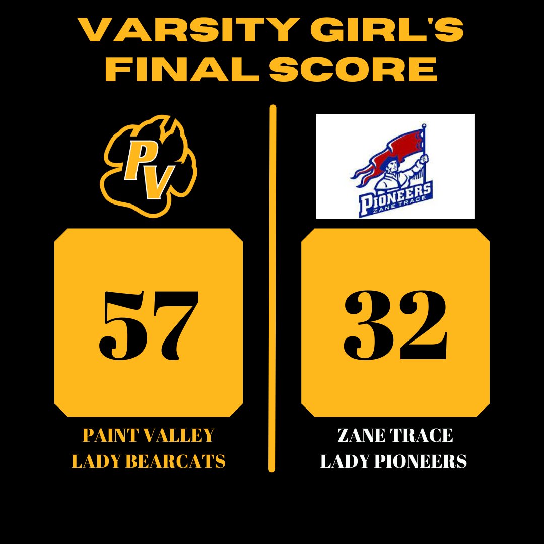 VARSITY FINAL:
Lady 'Cats 57, Zane Trace 32

<a href="/Abbi_Stanforth/">Abbi Stanforth</a>: 17 pts, 3 stls, 3 rbs
<a href="/averifaith13/">Averi McFadden</a>: 15 pts, 6 stls
<a href="/olivia_92403/">Olivia</a>: 13 pts, 15 rbs (Liv also passed Osh Brown &amp; became Ross County's All-Time Leading Female Rebounder!

#SOSA #SVCSportsTalk
