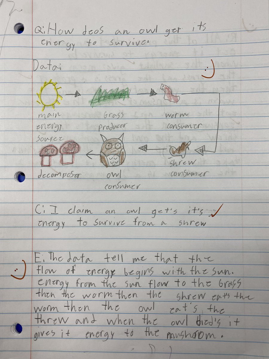 MonikaRobinson_'s tweet photo. Take a look at these amazing CERs! Their data and vocabulary usage was ON POINT! ✏️🦉 @Winston_ISE @ScienceJessicaF #Scientistsatwork  #EISDscience https://t.co/gobRL3n2TX