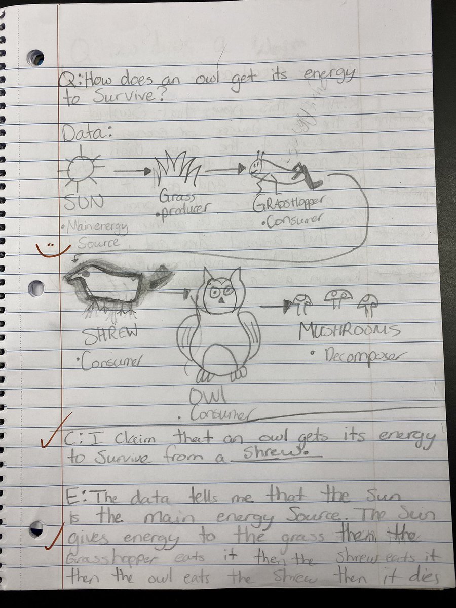 MonikaRobinson_'s tweet photo. Take a look at these amazing CERs! Their data and vocabulary usage was ON POINT! ✏️🦉 @Winston_ISE @ScienceJessicaF #Scientistsatwork  #EISDscience https://t.co/gobRL3n2TX