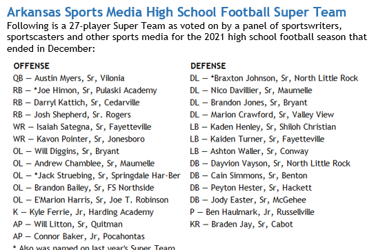lelandbarclay's tweet photo. PREP FB: Arkansas Sports Media Super Team
5⃣5⃣th Annual
as released today

#arpreps https://t.co/WrpK7UDrvb