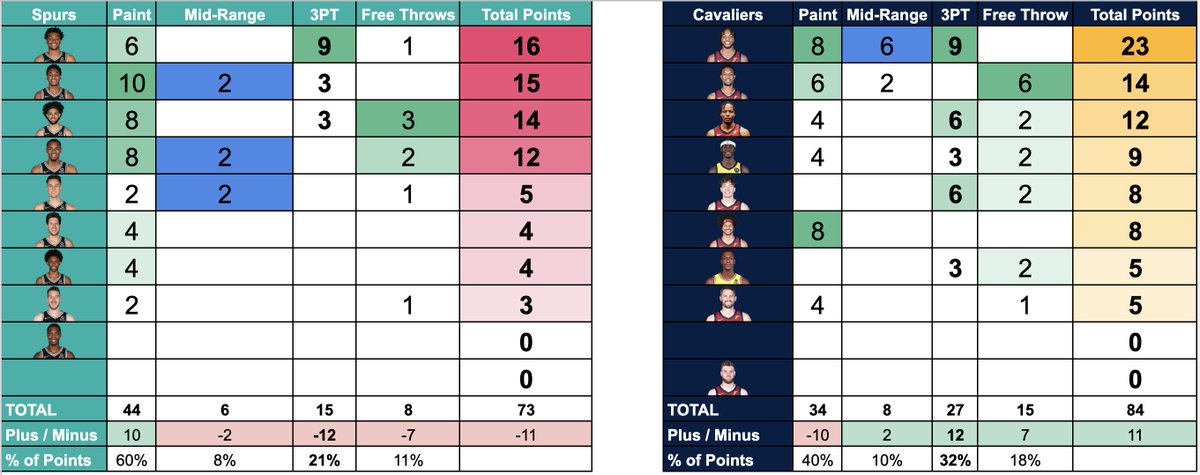 Final Score: Cleveland Cavaliers beat San Antonio Spurs 105-92 in Caris  LeVert's debut - Fear The Sword