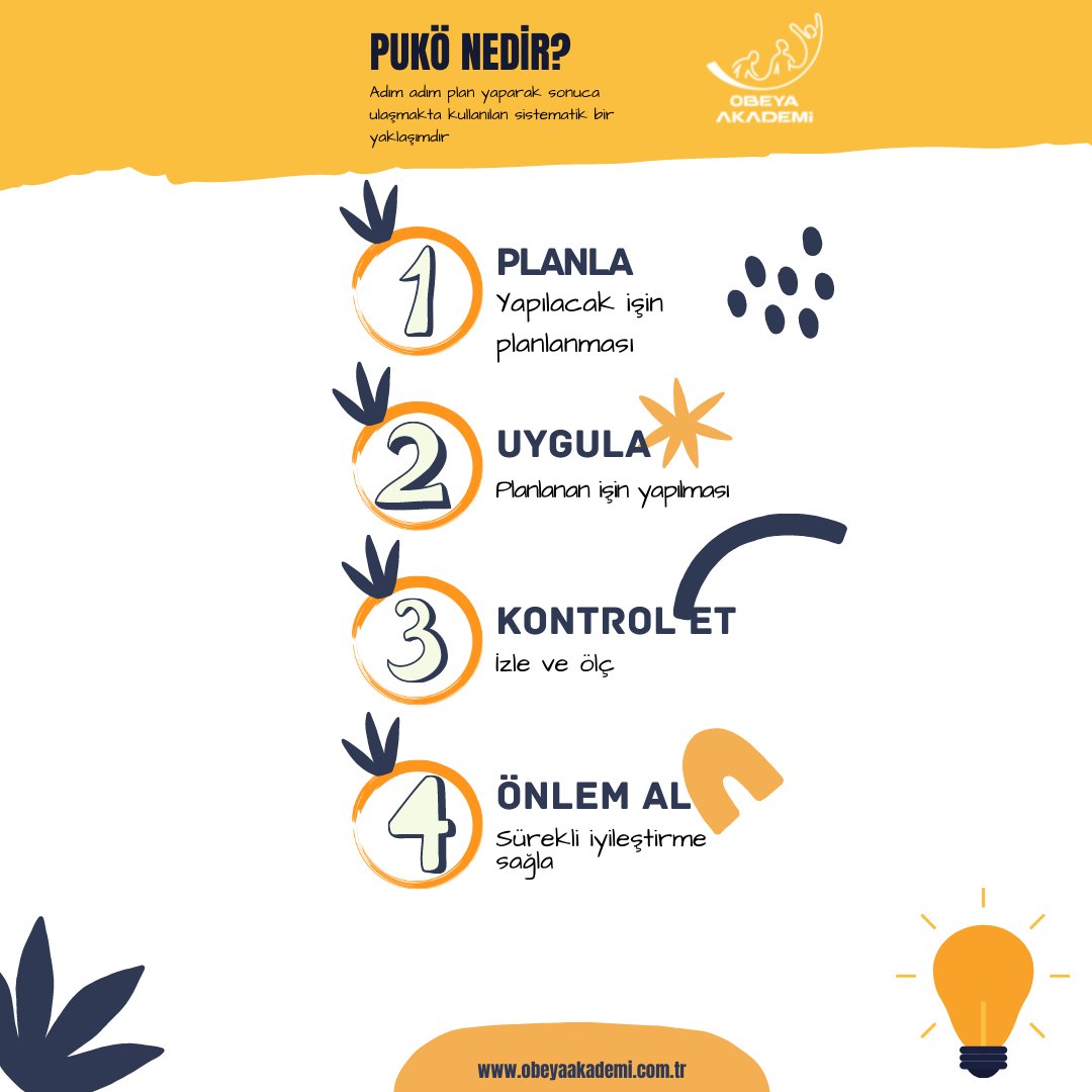 PUKÖ Döngüsü Nedir?

PUKÖ (planla-uygula-kontrol et-önlem al), adım adım plan yaparak sonuca ulaşmakta kullanılan sistematik bir yaklaşımdır.
#pukö #pdca #yalınüretim #yalınyönetim #leanmanufacturing #leanproduction #kaizen
obeyaakademi.com.tr/puko-dongusu-n…