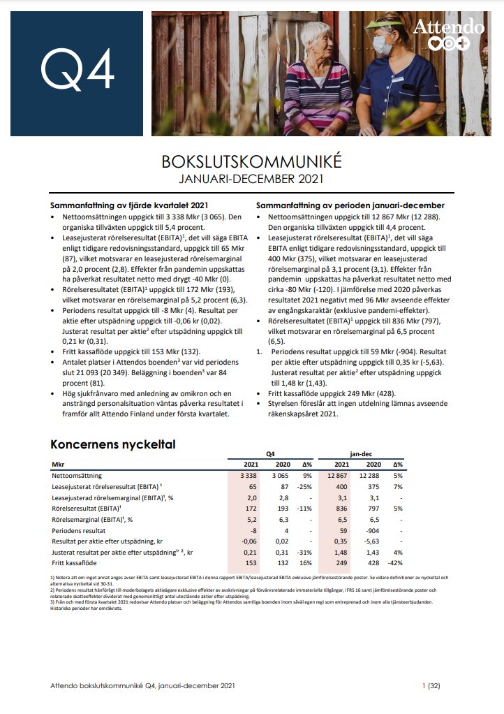 Inflödet av kunder till Attendos verksamheter fortsatte i normal takt under slutet av 2021, med högre beläggningsgrad och ökad försäljning som följd. Samtidigt bidrog omikron-smittan till ökad sjukfrånvaro och merkostnader för sjukskrivningar. Läs mer på attendo.com