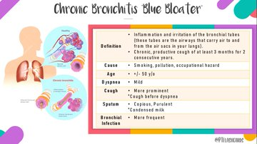 raedhaniya's tweet photo. Chronic Bronchits Blue Bloater 🫁

#Science 
#world_health https://t.co/Qv8RNJbiWM