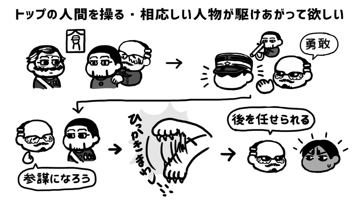 個人的こういう事かなメモ
無謀な作戦で部下が大勢死亡する等の上層部への強い不満から。上に立つ人間を自分が裏から操りたい、クーデターを起こして自分が部下達の上に立つ、あるいは上に立つのにふさわしい人物が上層部に駆け上がって欲しいって事なんじゃないかと思うんだけどどうなんだろうな。 