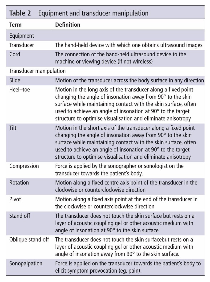 Samer Narouze,MD,PhD,MMM (@narouzemd) on Twitter photo 🆕🆓<a href="/BJSM_BMJ/">British Journal of Sports Medicine (BJSM)</a>
Multi-society Recommendations for musculoskeletal & sports #ultrasound terminology.
We should be using same transducer manipulation terminology for #RegionalAnesthesia & #Pain
<a href="/ASRA_Society/">ASRA Pain Medicine</a> <a href="/AIUMultrasound/">AIUM Ultrasound</a> @AOSSM_SportsMed <a href="/ESSRmsk/">European Society of Musculoskeletal Radiology</a>
bjsm.bmj.com/content/bjspor… 🆕🆓<a href="/BJSM_BMJ/">British Journal of Sports Medicine (BJSM)</a>
Multi-society Recommendations for musculoskeletal & sports #ultrasound terminology.
We should be using same transducer manipulation terminology for #RegionalAnesthesia & #Pain
<a href="/ASRA_Society/">ASRA Pain Medicine</a> <a href="/AIUMultrasound/">AIUM Ultrasound</a> @AOSSM_SportsMed <a href="/ESSRmsk/">European Society of Musculoskeletal Radiology</a>
bjsm.bmj.com/content/bjspor…