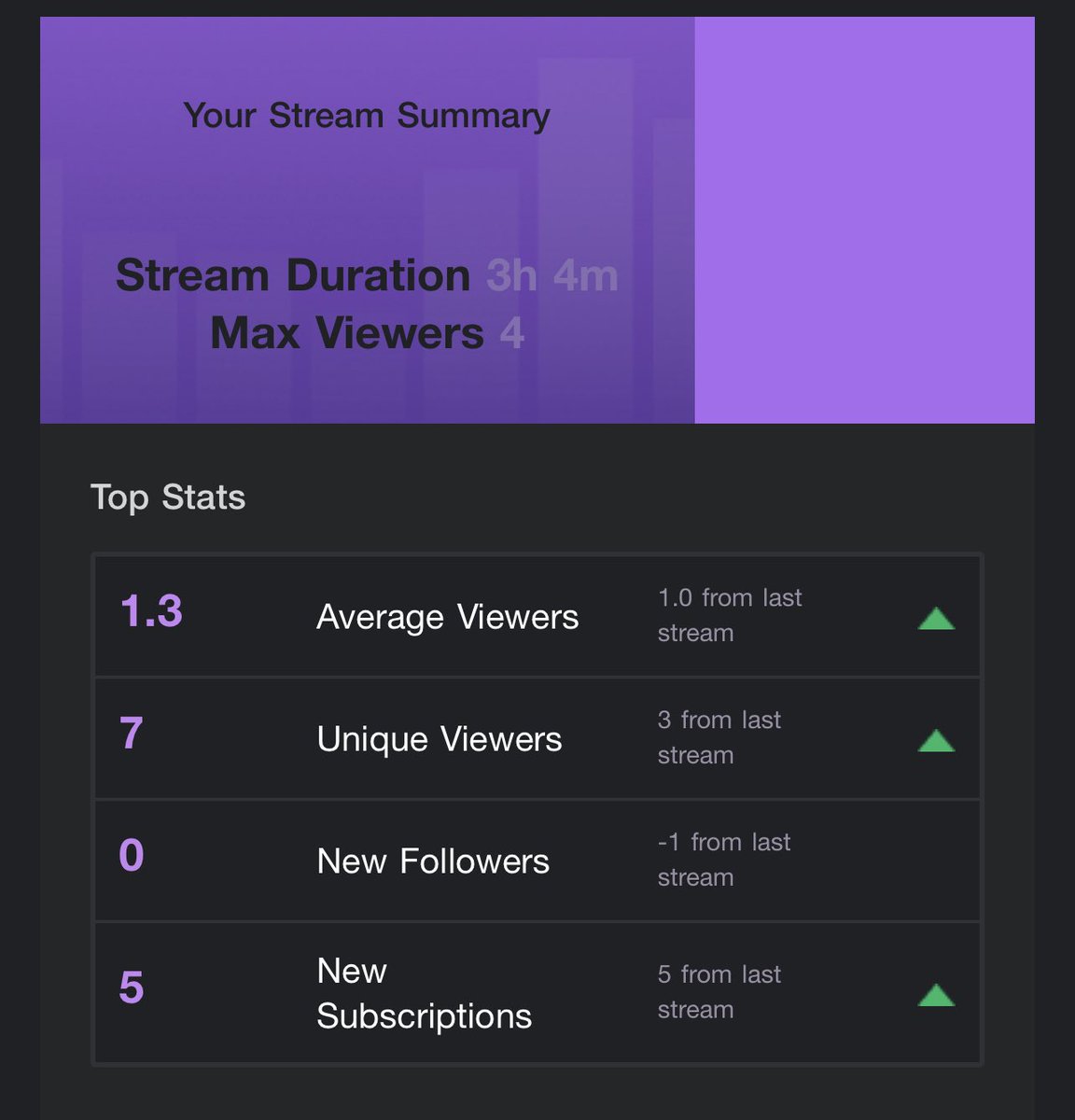 EL_CHURROVT's tweet photo. Yo that was a awesome stream! Had a blast watching the direct and by far I wanna say the best one I’ve had! My numbers may not look big but it was a good stream in my books!

Thanks again @Baddarkassassin for the gifted subs! This means next week we are playing a spooky game 😰 https://t.co/Vp7NGjGfZl