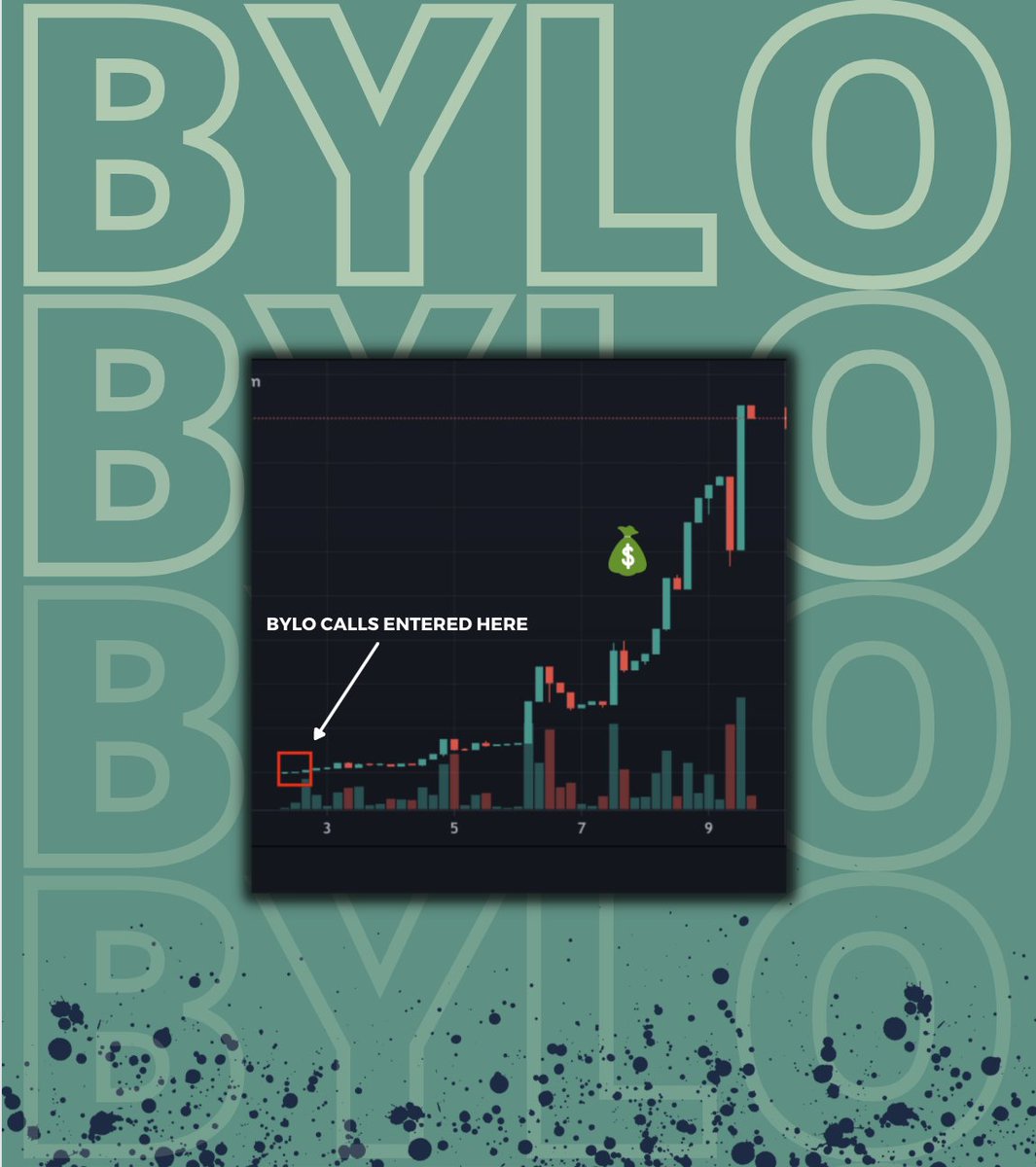 Bylo_Official's tweet photo. Apologies &amp; correction! Bylo Calls actually entered way earlier. Updated graphic below.

#ByloCalls #ByloGains #ByloBSC #milkit #moneymilk

@Milk_It_BSC
 
🥛💰🤑🥛💰🤑🥛💰🤑🥛💰🤑🥛💰🤑 https://t.co/d2ysGpXXKI