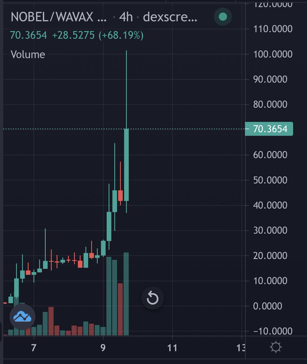 thecryptodawg's tweet photo. I am in complete awe @NobeliumNodes https://t.co/cYoboBaUXx