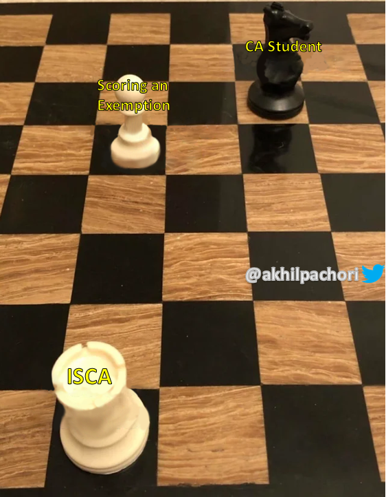 CA Akhil Pachori tweet media