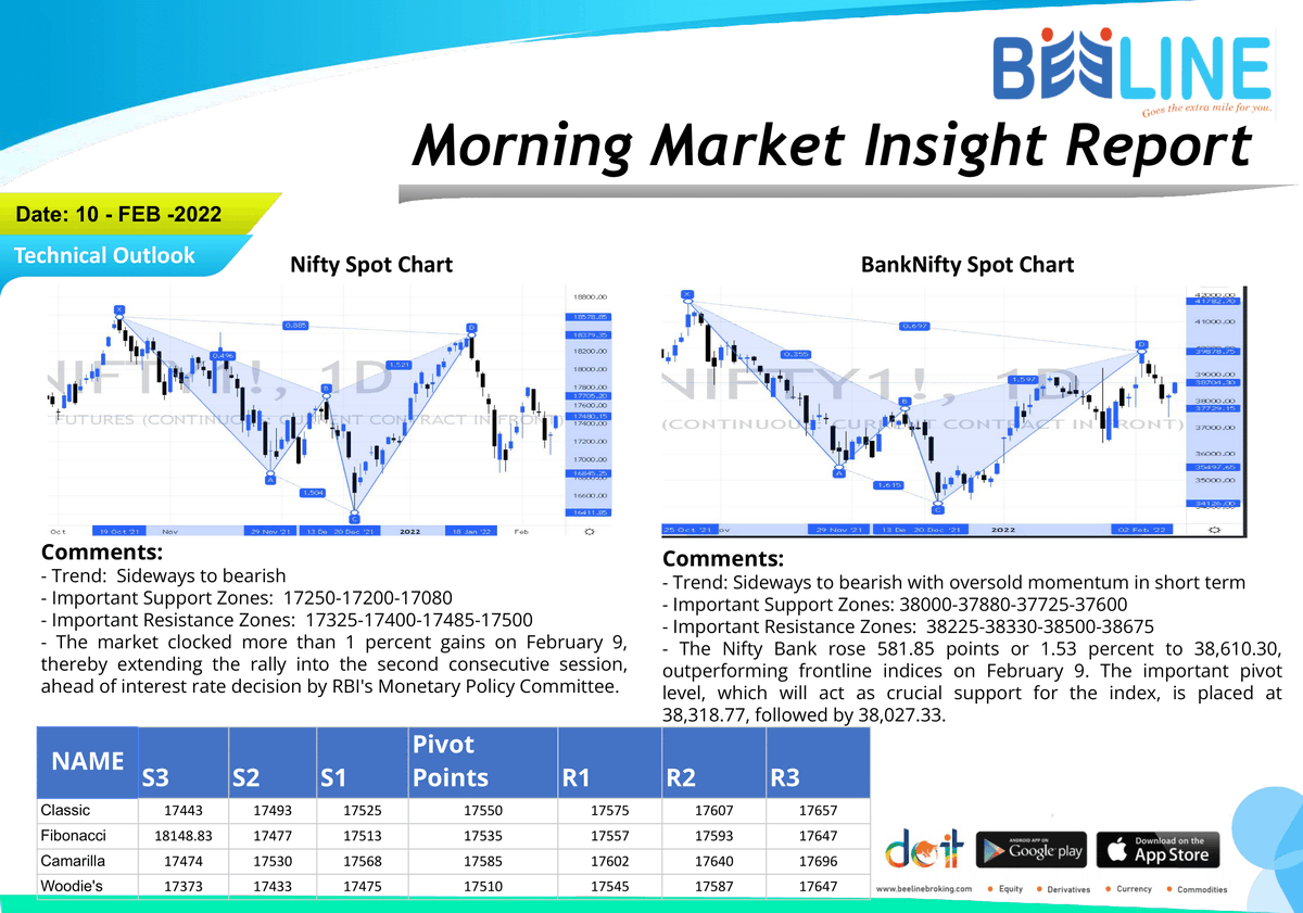 beeline_broking's tweet photo. Morning Breakfast
Full Report: https://t.co/lVUBZFdH9g
#beelinebroking #morningbreakfast #stockmarket #stocks #investing #trading #money #investment #finance #forex #investor #business #trader #stock #sharemarket #daytrader #nifty #daytrading
Disclaimer: https://t.co/gXRHbvdL9x https://t.co/DBVcKxA58N