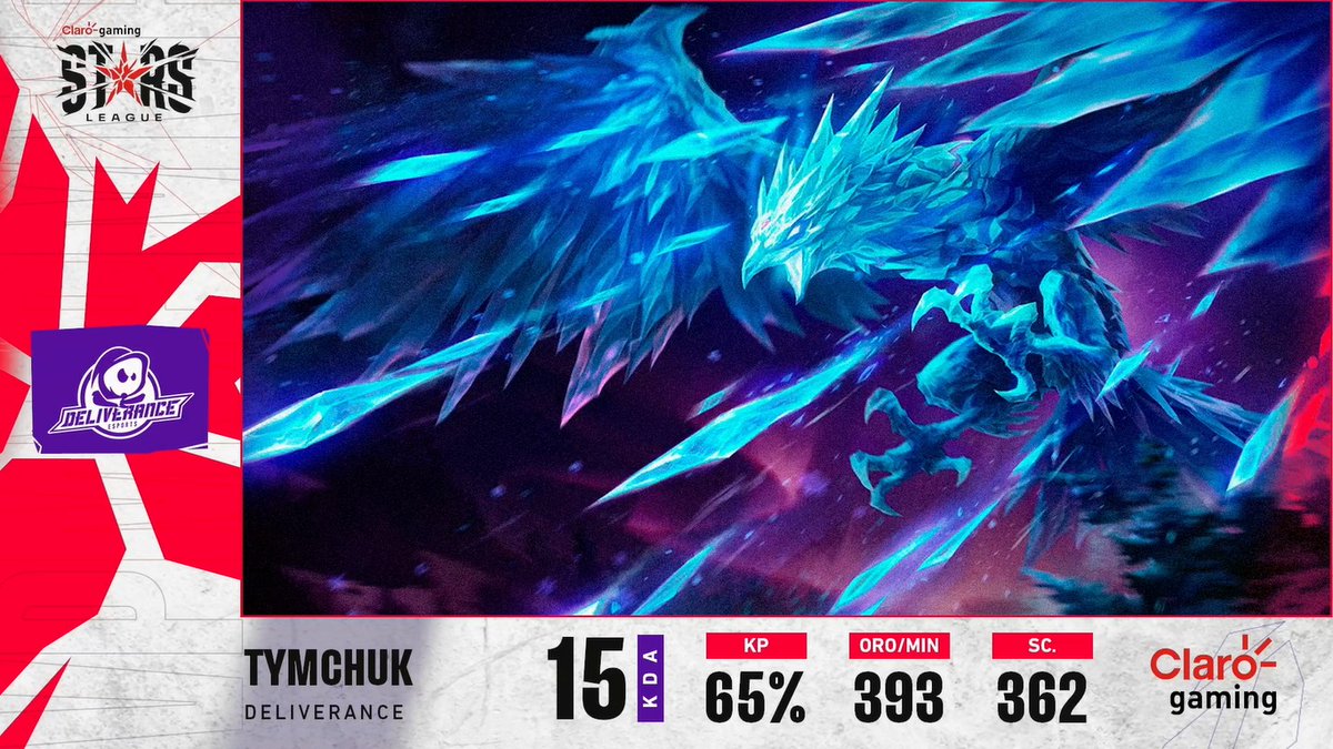 Una apuesta arriesgada, pero decisiva para la primera victoria de <a href="/Deliverancesprt/">Deliverance Esports</a> en la #ClaroGamingStarsLeague 🌠, Tymchuck y su Anivia se llevan el #MVPxStars de esta partida.💪

#ClaroxStars #EnClaroGaming