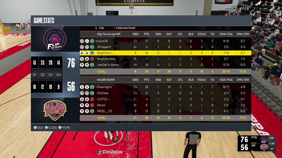 FlipTheScript2K's tweet photo. GGs to these guys in the second series of @WRproamleague (3-0 ff)π¨
PG @xJuice2K
SG @ImProspect_
Lock @Bagmotion_
PF @ItsBuddah
C @LetsGet_It_Ramo
#DraftBag #DraftBuddah
As always thanks to our sponsors @LOAeSports! https://t.co/xxWxGq5139