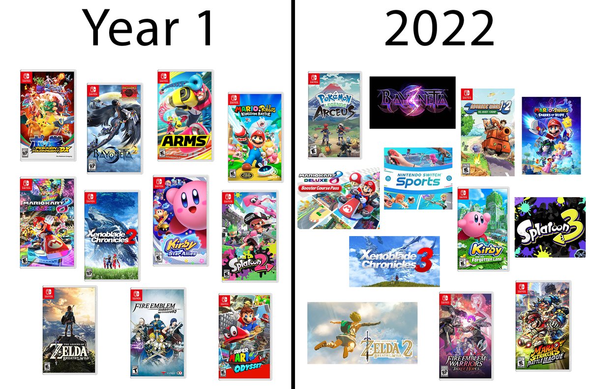 [閒聊] Switch發售第一年和2022發表的遊戲