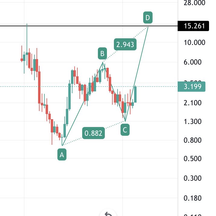CryptoHiBitcoin tweet picture