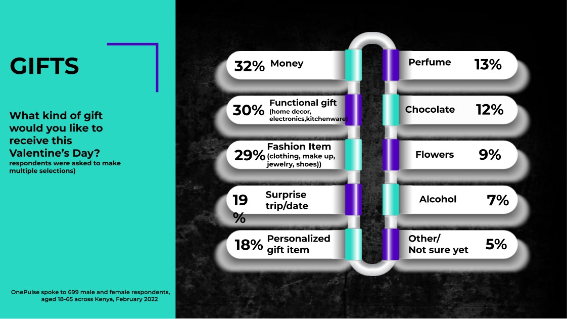 @psycotreat Money! Money is the real deal so that I can actually buy myself anything else I want from there.
#TheCostOfLove