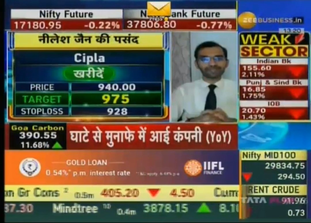 Nileshjain_m's tweet image. #Cipla recommended on #Midcapbazaar with @VarunDubey85 has reached the tgt today. @ZeeBusiness #trading #pharma
