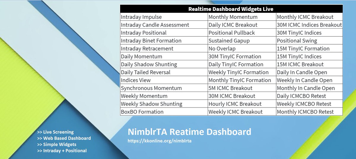 krishnakhanna's tweet image. Stock Alert

#KMSUGAR - 35.65

Alerts are for educational purpose only.
For just in time screening use #NimblrTA based tools at kkonline.org/nimblrta
Join on Telegram: t.me/NimblrTA_Alerts