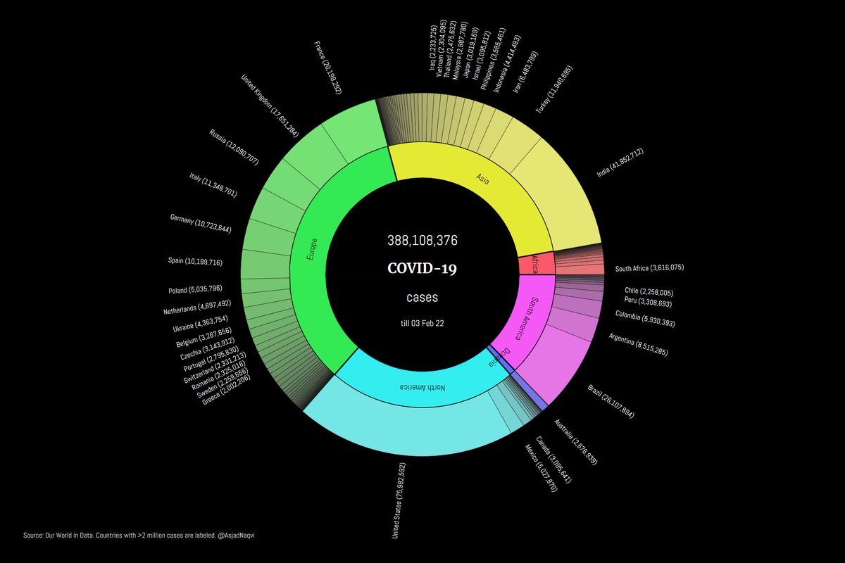 AsjadNaqvi's tweet image. I managed to get up for the Oceania @Stata 2022 conference at 4 am! Thank you David (@m0457356748) for the opportunity to present.

Here is the new stuff that was showcased:

1) Sunburst diagrams
2) Native polygon and polyline clipping algorithms 

Guides soon!

#OSC2022