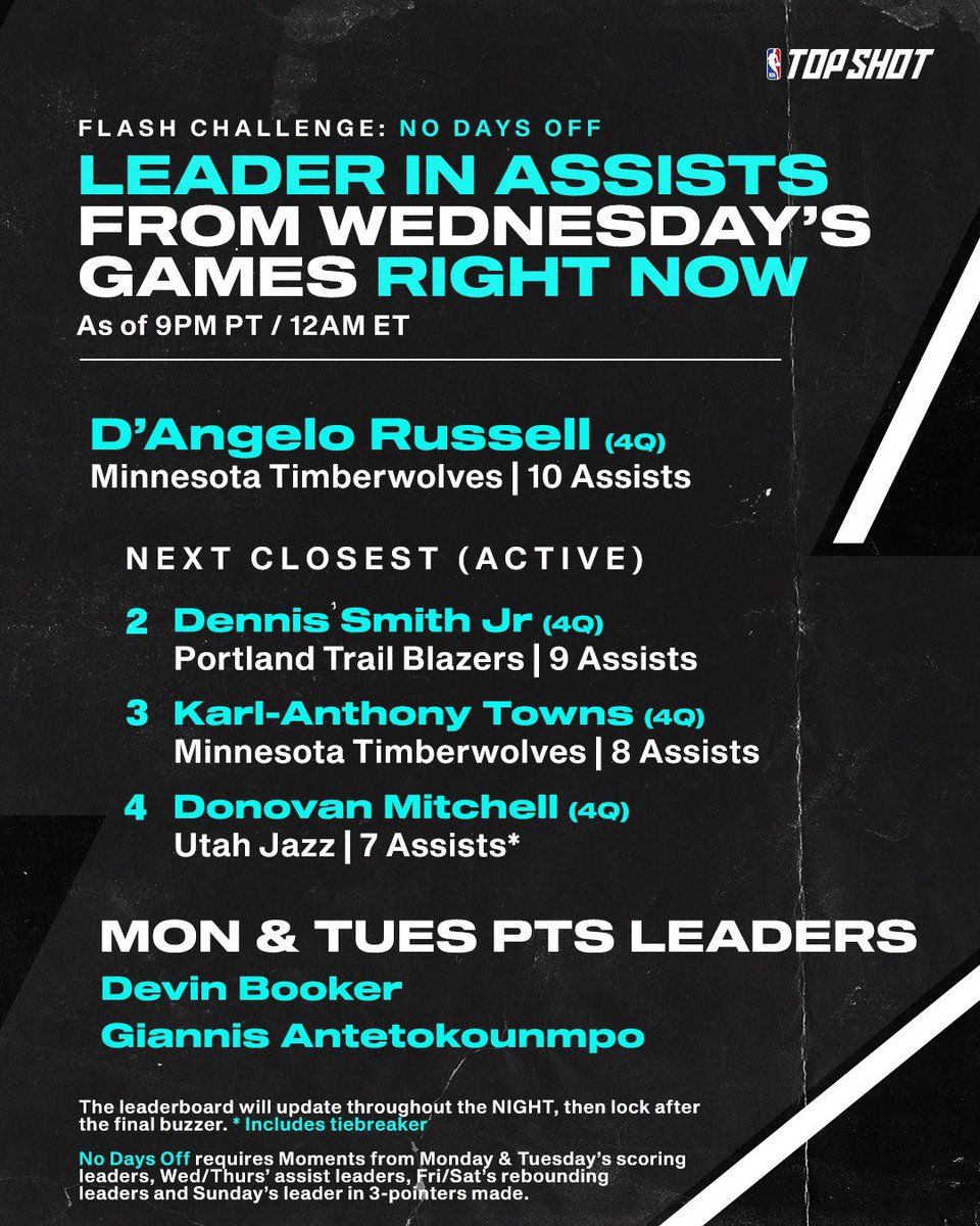 NBATopShot's tweet photo. Flash Update ⚡ 

@Dloading takes over the top spot early in the 4th quarter. Will he hold on? 👀 https://t.co/8HDNHgomFc