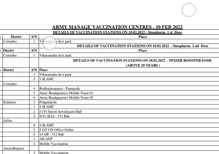 SriLankaTweet's tweet photo. SL Army manage vaccination centres and Mobile Medical Team list for February 10.
SLAMC - Werahera
#LKA #SriLanka #VaccinationDriveSL #VaccinationRolloutSL #BoosterDose @Sri_Lanka_Army https://t.co/e37Fm693rL