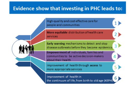 Empowering individuals, families and communities and Integrating healthcare services. #AfyaYetuJukumuLetu
#CHU4UHC
#PHC4UHC
#Primaryhealthcare
