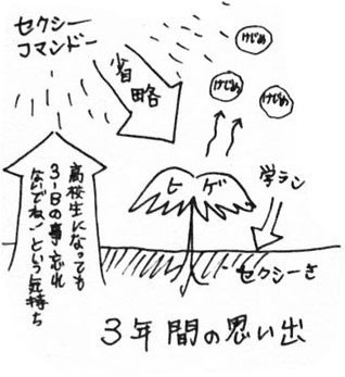 世界の循環‥?(卒業式をあきらめない) 