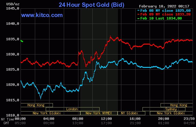 dkepple60's tweet image. Gold, silver bulls gaining a head of steam this week oal.lu/YEMui #kinesis #moneysystem
