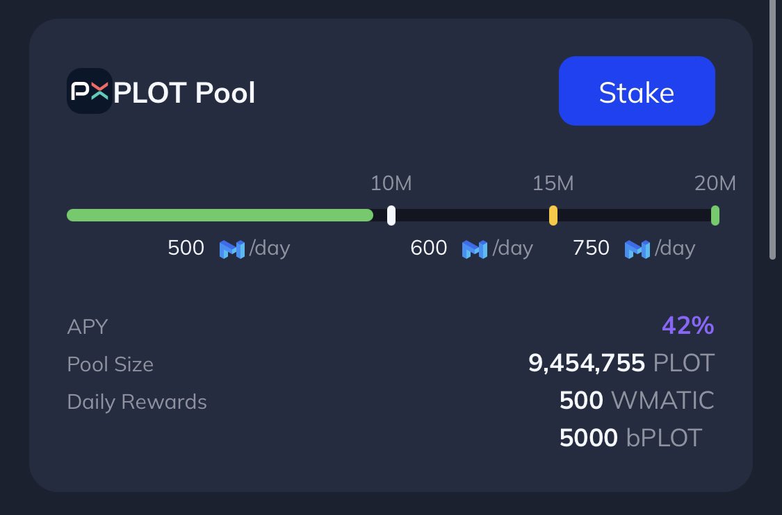 Inching to 10M staked $PLOT, and then more $MATIC rewards will unlock. Current APY 42% 

Directional risk on a $15m mcap asset PLOT + free MATIC.. 

iykyk