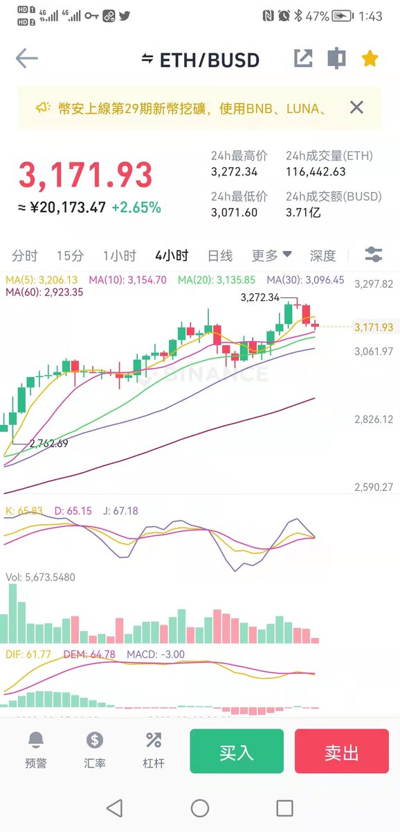 bisheng915's tweet photo. 信不信大盘这几天就有一次较大力度的回调？ https://t.co/cI6TJTGzyl
