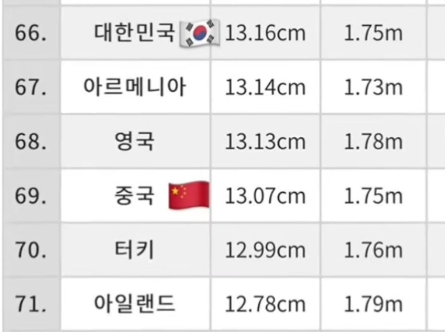 중국 개 씨발들아 tweet media