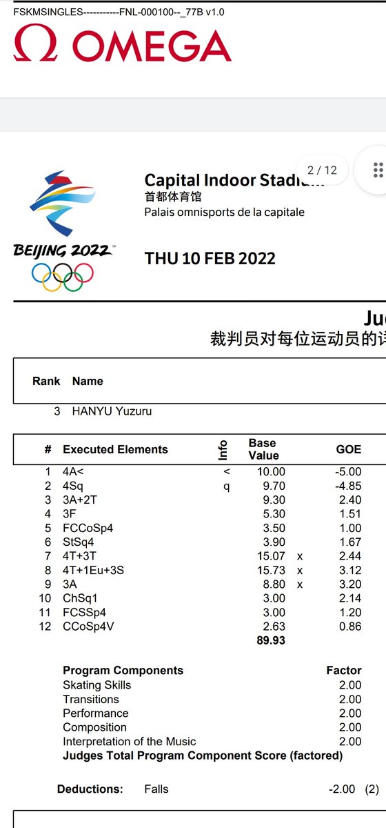 I can't stop screaming. YUZURU MOTHER F*K GOAT JUST LANDED A QUAD AXEL at the Olympics. He's dream since he was a tiny mop head was to land a Quad Axel and I'm SO HAPPY FOR HIM!!! #YuzuruHanyu #GOAT #quadaxel