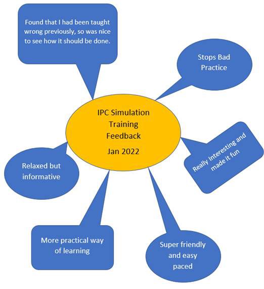 NCANursing's tweet photo. The IPC team are excited to be taking our simulation training to targeted ward areas over the next few weeks. We are happy to be flexible to @SalfordCO_NHS needs. #FunWithIPC #Training #simstraining @SandraBradyS2 https://t.co/mE0X51sHq4