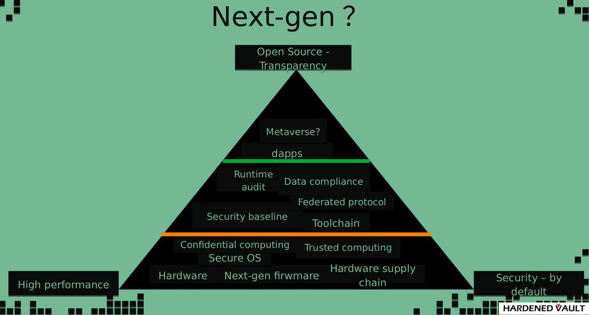 hardenedvault's tweet photo. We do not intent to getting involve with any kind of coins/nft. But the question is shouldn't the term called "web3" build upon the decentralized data center boosted by federated protocol? #highperf #transparency #security https://t.co/NUwnlOnzWE