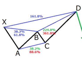 SanjRaghuvanshi's tweet photo. #Harmonic #patterns #Gartley
Just for illustration
Because you never know if it would rise further to give us a Crab Pattern
Just for #chestThumping later
#MaineBolaTha
@thesunnyhooda https://t.co/GpSp9yuhfS