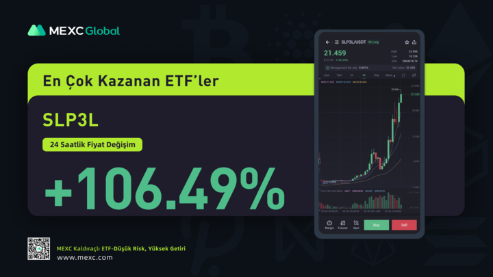 MexcTRResearch's tweet photo. En Çok Kazanan ETF'ler🚀
#SLP3L https://t.co/nlxERV0ZnW
