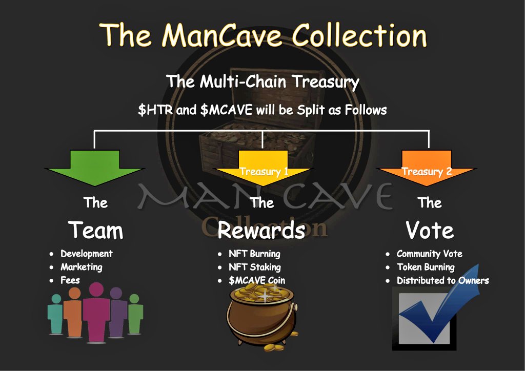 Owning A ManCave NFT is about to get much more Rewarding... 

launchpad.nileswap.com
Mint a ManCave Man now to benefit from;

$HTR Airdrops 🎁
Multi-Chain Airdrops 🔗
Burning Rewards 🔥
Staking Rewards 💲

All Coming Soon to the ManCave Collection 👀

$HTR $NST #mancavemen #NFT