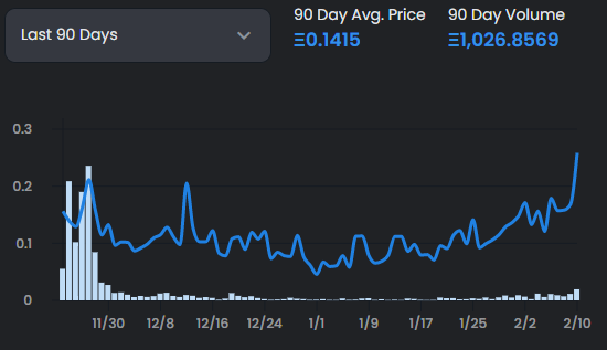 burgestrum's tweet image. Those that slept on @DormantDragons are about to miss out... 👀