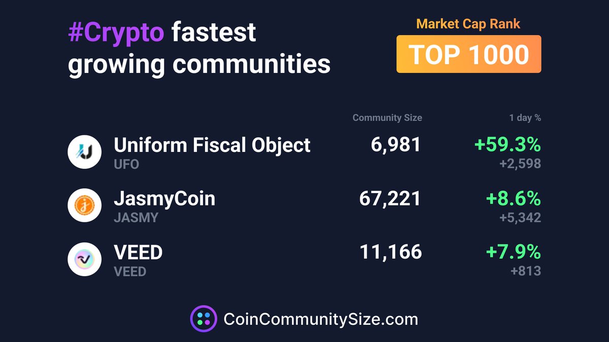CoinCommunitySize tweet media
