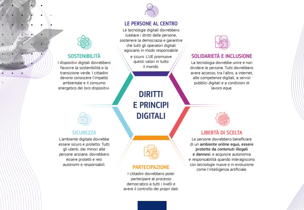 🇪🇺Good News🇪🇺
La Commissione 🇪🇺 ha presentato a Consiglio e Parlamento i #DigitalPrinciples che fissano cinque obiettivi principali nel quadro della #trasformazionedigitale. 👇ec.europa.eu/commission/pre… #digitalEUambassador 🇪🇺