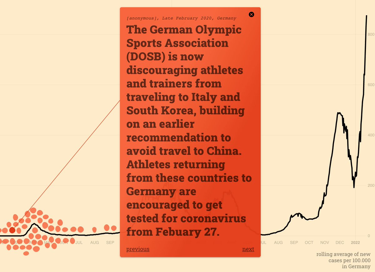 corona moment from February 2020: "[...] now discouraging athletes and trainers from traveling"

Explore and share moments ➜ uclab.fh-potsdam.de/coronamoments #olympic #covid