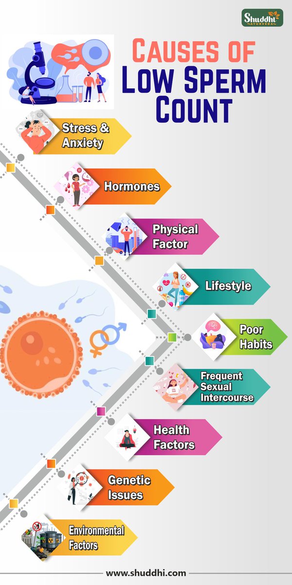 Divya_kit's tweet photo. Check out new work on my @Behance profile: "Causes of Low Sperm Count" https://t.co/fwvRPBVhL7 https://t.co/IgHPpxEbIz