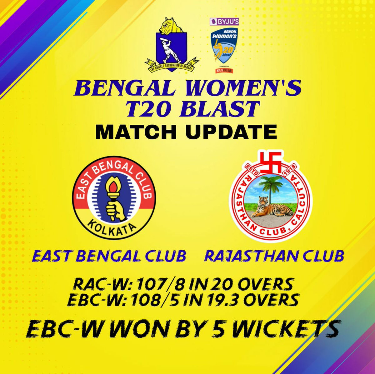 CabCricket's tweet photo. Match UPDATE: Rajasthan Club v East Bengal Club - #BengalWomensT20Blast
#RACW -107/8 in 20 overs
#SBiswas 48(43), #PMondal 18(18)
#SAich 3/16, #JRoy 2/14
#EBCW -108/5 in 19.3 overs
#AChakraborty 45(37), #PRajak 27*(37).
#MMondal 3/10, #DGujjar 1/13
EBC-W won by 5 wickets.
#CAB https://t.co/vjF9qFtfCa